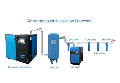 Refrigerated Air Dryer Basics