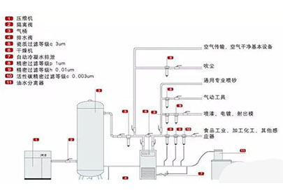 Application of Compression Heat Regenerative Dryer