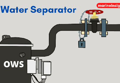 Oily Water Seperator: Construction and Working