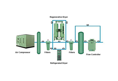 What's new in precision compressed air dryer filter for air compressor?