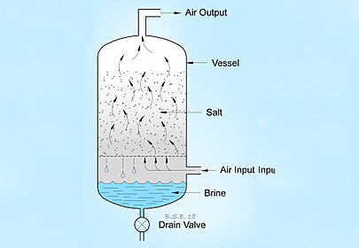 What is compressor air dryer refrigeration?