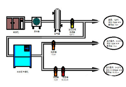 Installation requirements for refrigerated dryer