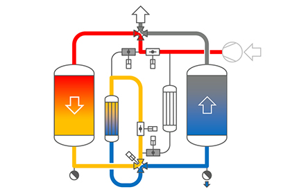 Micro heat regenerative adsorption air dryer